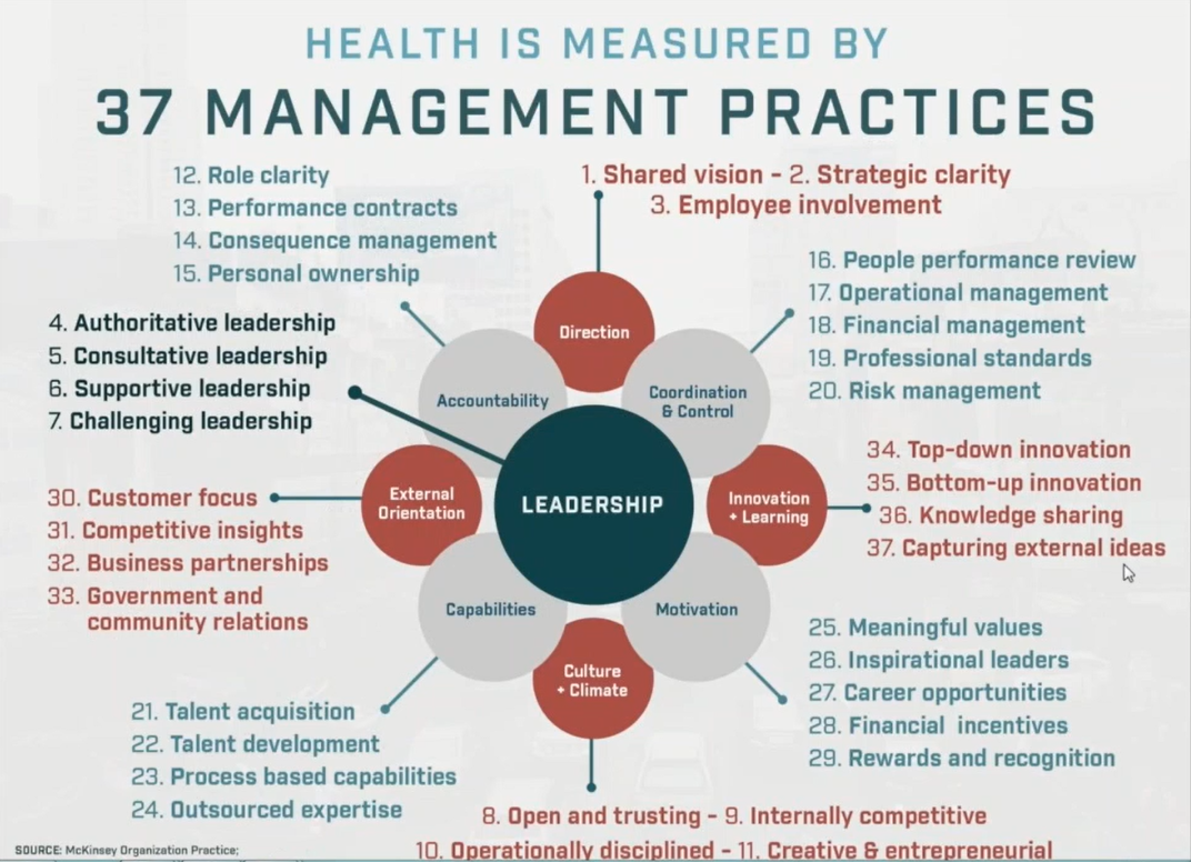 Organizational Health Model