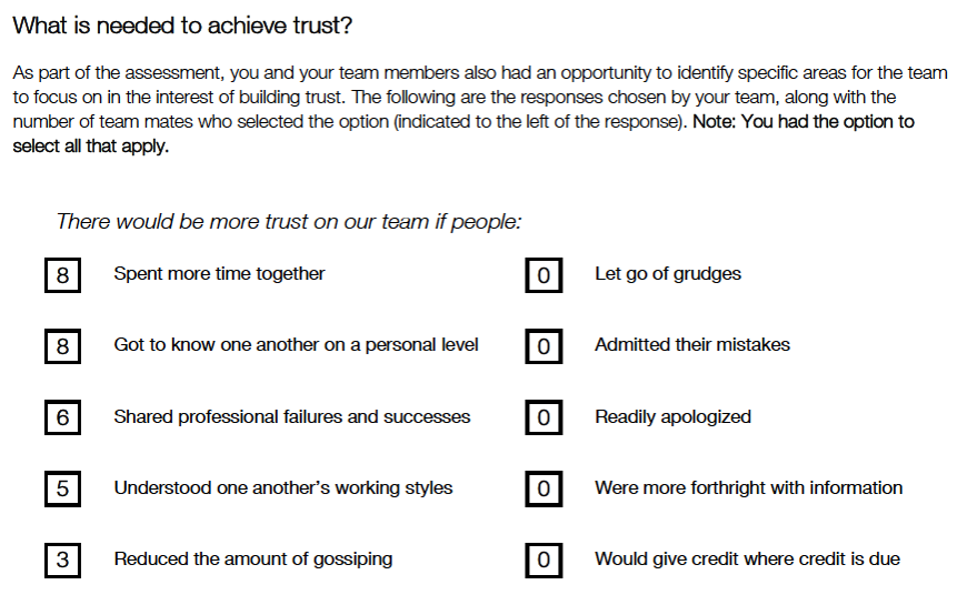 what is needed to acheive trust