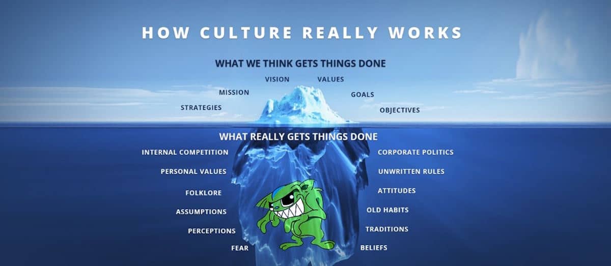 Diagram of how improving organizational culture really works